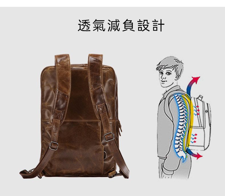 多功能油蠟皮擴容後背包手提包 真皮包包旅行包公事包 戶外休閒斜背包 大容量雙肩背包公文包推薦 一包多用 真皮包包